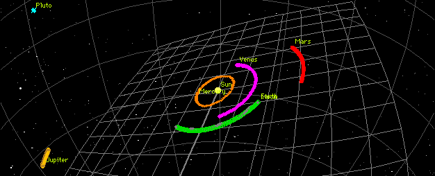 An artist's 3d rendition of planetary orbits around the sun, showing Mercury, Venus, Mars and earth circling around it in various colours representing the orbital trajectories.